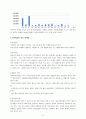 오늘날 결혼이주여성의 문제점 및 대책방안 4페이지