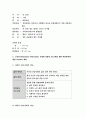 보건교육D형 2019 중장년 여성남성의 비만관리교육 보건교육 그린의 PRECEDE-PROCEED 모형을 적용하여 작성 - 방송대 보건교육 D형 중장년 여성남성의 비만관리교육 8페이지