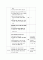 보건교육D형 2019 중장년 여성남성의 비만관리교육 보건교육 그린의 PRECEDE-PROCEED 모형을 적용하여 작성 - 방송대 보건교육 D형 중장년 여성남성의 비만관리교육 13페이지