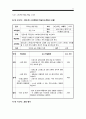 보건교육C형] 감정노동 직장인의 스트레스관리에 대한 보건교육 -보건교육C형 간호사 감정노동 11페이지