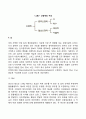 신경계의 구조 3페이지