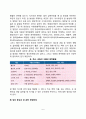 암(악성종양)의 정의 및 진단(발암기전) 암의 원인 및 암 예방과 관련된 식사요인 암의 증상과 암 관련 영양문제 6페이지