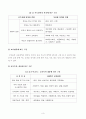 [부모교육(B형)] 방송통신대학교 2020학년도 1학기 중간과제물 (영유아교육기관 부모교육의 필요성, 유형, 활성화 방안) 4페이지