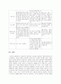 (상담심리학 공통) 정신분석적 상담이론 인간중심 상담이론 행동수정이론을 비교·설명한 후 핵심적 내용을 정리하여 하나의 표로 요약하여 제시하시오 16페이지