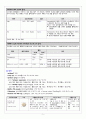 아동간호 CASE STUDY A++ 포진성구협염 헤르팡지나 herpangina 문헌고찰 간호진단 간호과정 9페이지