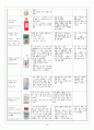 아동간호 CASE STUDY A++ 포진성구협염 헤르팡지나 herpangina 문헌고찰 간호진단 간호과정 10페이지