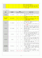 성인케이스 A+ 호스피스 위암말기 간호진단 7개 간호과정3개 호스피스 문헌고찰 위암 문헌고찰 15페이지