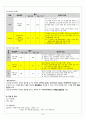 성인케이스 A+ 호스피스 위암말기 간호진단 7개 간호과정3개 호스피스 문헌고찰 위암 문헌고찰 16페이지