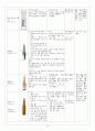 성인케이스 A+ 호스피스 위암말기 간호진단 7개 간호과정3개 호스피스 문헌고찰 위암 문헌고찰 18페이지