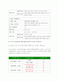 정신건강과간호[2019] 지난 2주일 동안의 자신의 스트레스 인식 일지를 작성하시오 정신건강과간호 발견한 내용이나 특성 스트레스관리 방법을 선택하여 작성- 방송대 정신건강과간호 8페이지