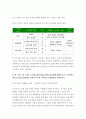 정신건강과간호[2019] 지난 2주일 동안의 자신의 스트레스 인식 일지를 작성하시오 정신건강과간호 발견한 내용이나 특성 스트레스관리 방법을 선택하여 작성- 방송대 정신건강과간호 9페이지