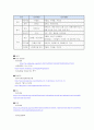 품질보증 시스템 조사 -  식스시그마HACCPKSISO 14페이지