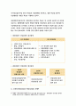 보건교육B형 (방송통신대 2019) 생애전환기대상인구(40대이상)의 건강검진에 대한 보건교육 보건교육B형 그린의 PRECEDE-PROCEED 모형을 적용하여 작성 - 보건교육B형 4페이지