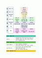 보건교육B형 (방송통신대 2019) 생애전환기대상인구(40대이상)의 건강검진에 대한 보건교육 보건교육B형 그린의 PRECEDE-PROCEED 모형을 적용하여 작성 - 보건교육B형 9페이지