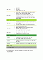 보건교육B형 (방송통신대 2019) 생애전환기대상인구(40대이상)의 건강검진에 대한 보건교육 보건교육B형 그린의 PRECEDE-PROCEED 모형을 적용하여 작성 - 보건교육B형 10페이지