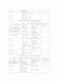 배려윤리와 배려교육 - 이론적 배경 길리간 나딩스 초등도덕과 교육목표 7페이지