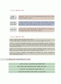 [초등도덕교육]  - 배려윤리와 감성 도덕 교육 7페이지