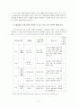 배려 윤리를 근간으로 한 삶의 고찰 및 초등 도덕 교육 지도방안 연구 11페이지