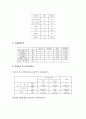 중학생 스마트폰 사용 문제 - 목적 및 필요성 조사개요 및 조사일정결과분석문제점 및 해결방안 중학생 스마트폰 사용 문제 - 목적 및 필요성 조사개요 및 조사일정결과분석문제점 및 해결방안 12페이지