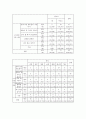 중학생 스마트폰 사용 문제 - 목적 및 필요성 조사개요 및 조사일정결과분석문제점 및 해결방안 중학생 스마트폰 사용 문제 - 목적 및 필요성 조사개요 및 조사일정결과분석문제점 및 해결방안 15페이지