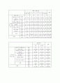 중학생 스마트폰 사용 문제 - 목적 및 필요성 조사개요 및 조사일정결과분석문제점 및 해결방안 중학생 스마트폰 사용 문제 - 목적 및 필요성 조사개요 및 조사일정결과분석문제점 및 해결방안 17페이지