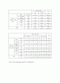 중학생 스마트폰 사용 문제 - 목적 및 필요성 조사개요 및 조사일정결과분석문제점 및 해결방안 중학생 스마트폰 사용 문제 - 목적 및 필요성 조사개요 및 조사일정결과분석문제점 및 해결방안 22페이지