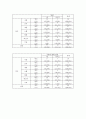 중학생 스마트폰 사용 문제 - 목적 및 필요성 조사개요 및 조사일정결과분석문제점 및 해결방안 중학생 스마트폰 사용 문제 - 목적 및 필요성 조사개요 및 조사일정결과분석문제점 및 해결방안 23페이지