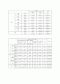 중학생 스마트폰 사용 문제 - 목적 및 필요성 조사개요 및 조사일정결과분석문제점 및 해결방안 중학생 스마트폰 사용 문제 - 목적 및 필요성 조사개요 및 조사일정결과분석문제점 및 해결방안 24페이지