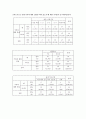 중학생 스마트폰 사용 문제 - 목적 및 필요성 조사개요 및 조사일정결과분석문제점 및 해결방안 중학생 스마트폰 사용 문제 - 목적 및 필요성 조사개요 및 조사일정결과분석문제점 및 해결방안 29페이지