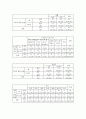 중학생 스마트폰 사용 문제 - 목적 및 필요성 조사개요 및 조사일정결과분석문제점 및 해결방안 중학생 스마트폰 사용 문제 - 목적 및 필요성 조사개요 및 조사일정결과분석문제점 및 해결방안 30페이지