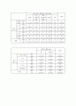 중학생 스마트폰 사용 문제 - 목적 및 필요성 조사개요 및 조사일정결과분석문제점 및 해결방안 중학생 스마트폰 사용 문제 - 목적 및 필요성 조사개요 및 조사일정결과분석문제점 및 해결방안 33페이지