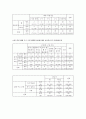 중학생 스마트폰 사용 문제 - 목적 및 필요성 조사개요 및 조사일정결과분석문제점 및 해결방안 중학생 스마트폰 사용 문제 - 목적 및 필요성 조사개요 및 조사일정결과분석문제점 및 해결방안 35페이지