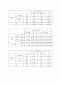 중학생 스마트폰 사용 문제 - 목적 및 필요성 조사개요 및 조사일정결과분석문제점 및 해결방안 중학생 스마트폰 사용 문제 - 목적 및 필요성 조사개요 및 조사일정결과분석문제점 및 해결방안 36페이지