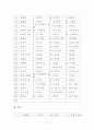 나의 장기 일생 계획 - 과거 오래된 미래 현재 내 안의 진정한 나를 찾아서 미래  더 먼 미래 17페이지