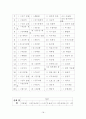 나의 장기 일생 계획 - 과거 오래된 미래 현재 내 안의 진정한 나를 찾아서 미래  더 먼 미래 18페이지