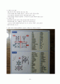 장기 일생 계획표 - 나의 목회의 목표 비젼 철학 계획 및 목표 비젼 25페이지