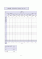 장기 일생 계획표 - 나의 목회의 목표 비젼 철학 계획 및 목표 비젼 30페이지