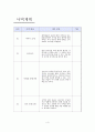 나의 장기 일생 계획 - 목회소명 사역계획 사역계획 가족계획 4페이지