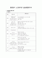 꽃밭정이노인복지관 실습종합평가서 1페이지