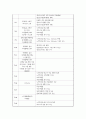 꽃밭정이노인복지관 실습종합평가서 2페이지