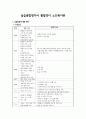 실습종합평가서 꽃밭정이 노인복지관 1페이지