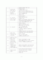 꽃밭정이 노인복지관 -  실습종합평가서 2페이지