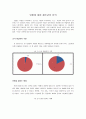 언론에 대한 청소년의 인식 1페이지