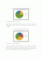 언론에 대한 청소년의 인식 3페이지