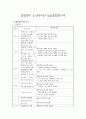 꽃밭정이 노인복지관 실습종합평가서 1페이지