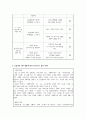 꽃밭정이 노인복지관 실습종합평가서 9페이지