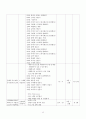 노인복지실천론 - 노인의 죽음과 자살 12페이지