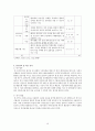 비공식 멘토링이 시설아동의 자아존중감에 미치는 영향 - 사회복지정책론 세미나 10페이지