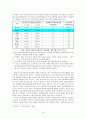 한국과 프랑스의 출산장려 정책에 관한 비교연구  - 젠더적 관점으로 18페이지