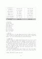 고전시가론 레포트 - 향가의 이론적 정리 서동요 풍요 헌화가 도솔가 처용가 우적가 보현십원가 도이장가 33페이지